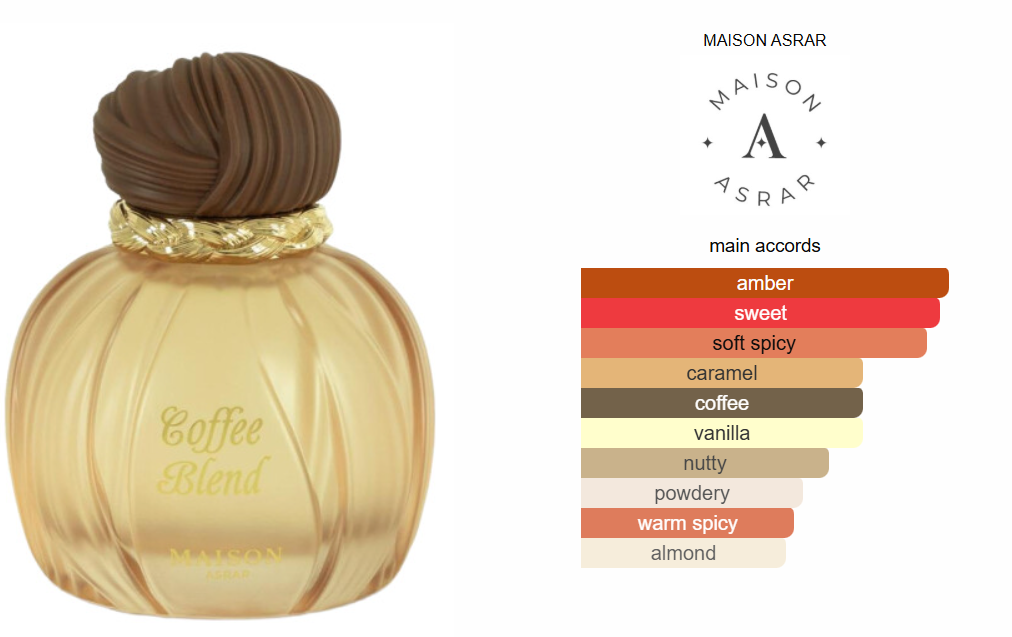 Coffee Blend da Maison Asrar