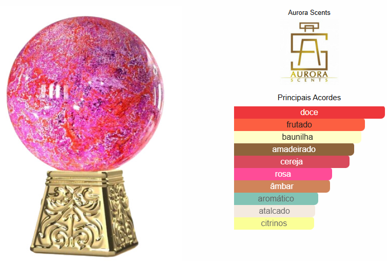 Perfume Cherry In The Woods Aurora Scents 100ml Unissexo Cereja Floral Amadeirado