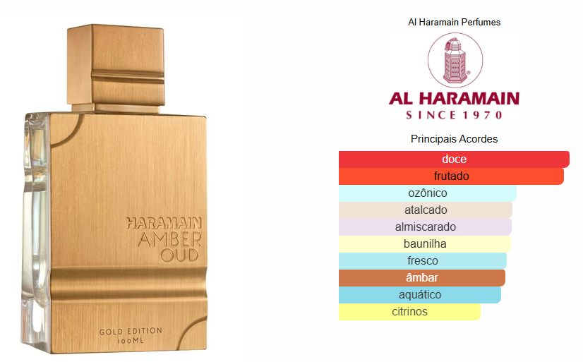 Amber Oud Gold Edition – Al Haramain Eau de Parfum Unissexo 100ml