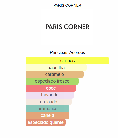 Voux Zeste 100ml Emir Paris Corner – Perfume Unissexo Cítrico Gourmand Lavanda Elegante