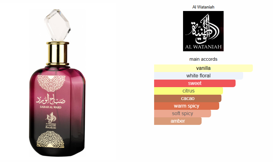 Al Wataniah Perfume for Women Sabah Al Ward