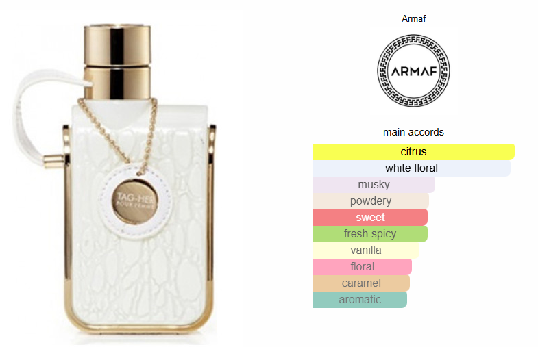 Tag Her - Armaf Eau de Parfum Feminino 100ml