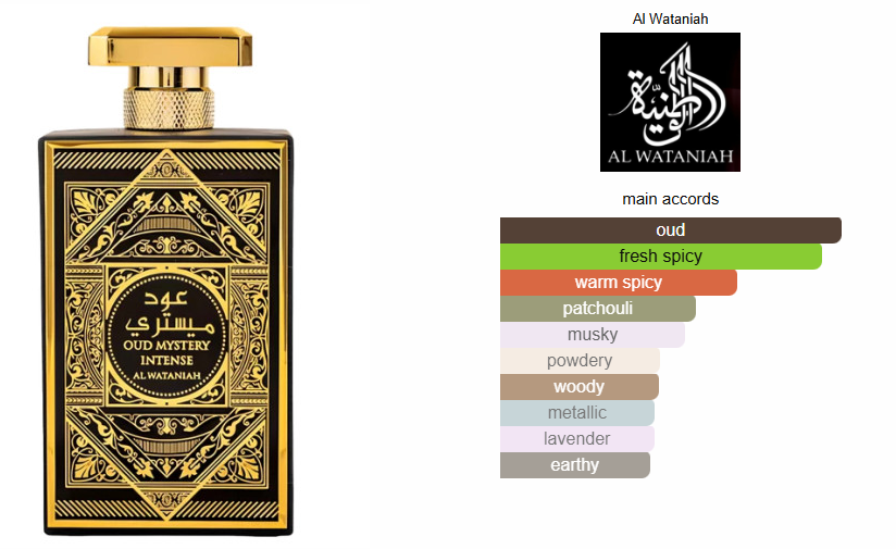 Oud Mystery Intense - Eau de Parfum