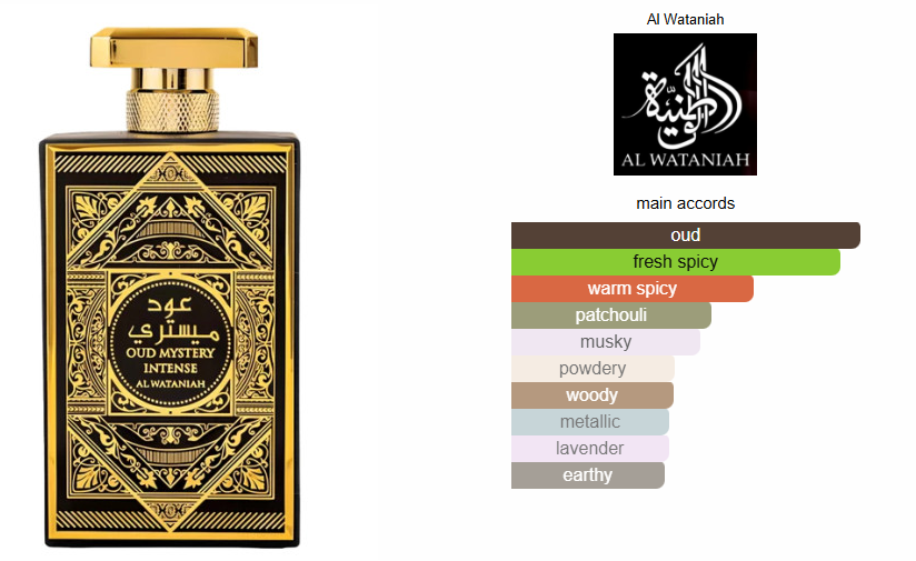 Oud Mystery Intense Eau de Parfum 100ml Al Wataniah
