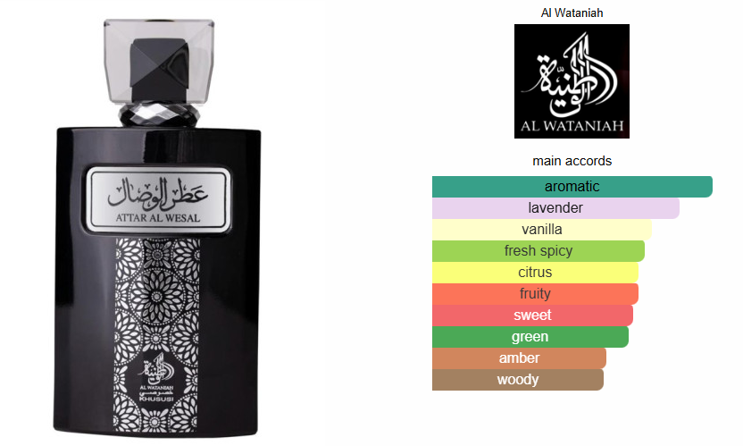 Al Wataniah Perfume for Men Attar Al Wesal