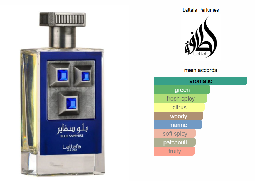 Blue Sapphire Lattafa Perfumes