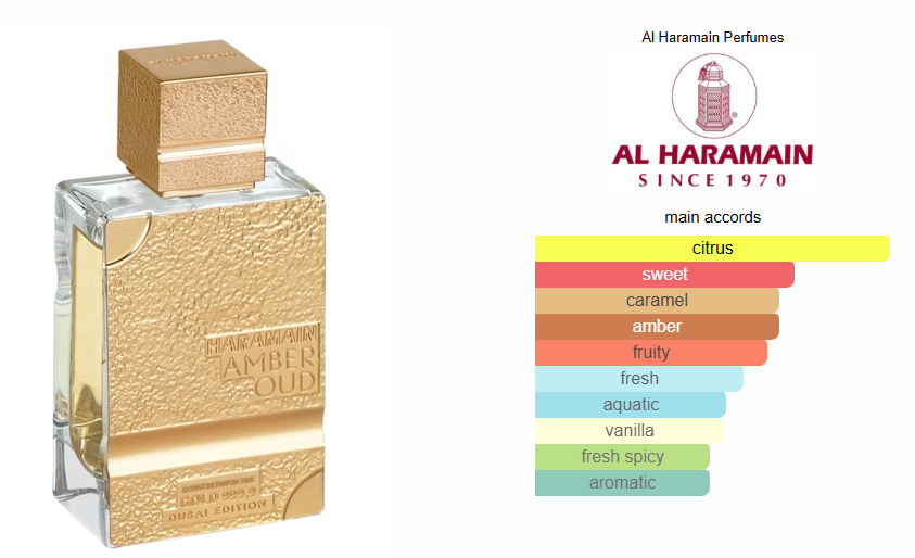 Amber Oud Gold 999.9 Dubai Edition – Al Haramain Unisex Extrait de Parfum 75ml