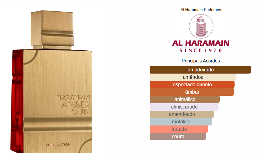 Amber Oud Ruby Edition – Al Haramain Eau de Parfum Unissexo 100ml