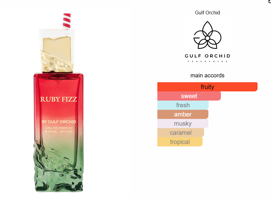Ruby Fizz – Gulf Orchid Unisex Eau de Parfum 100ml