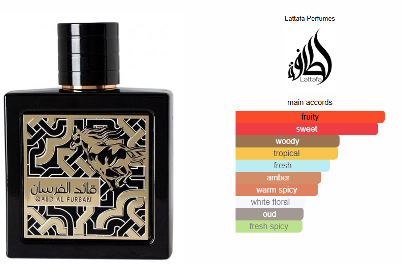 5ml Decant Qaed Al Fursan - Lattafa Unisex Eau de Parfum
