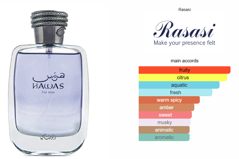 DECANTE Men's Perfume Rasasi Hawas for Him